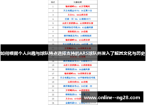 如何根据个人兴趣与球队特点选择支持的ARS球队并深入了解其文化与历史