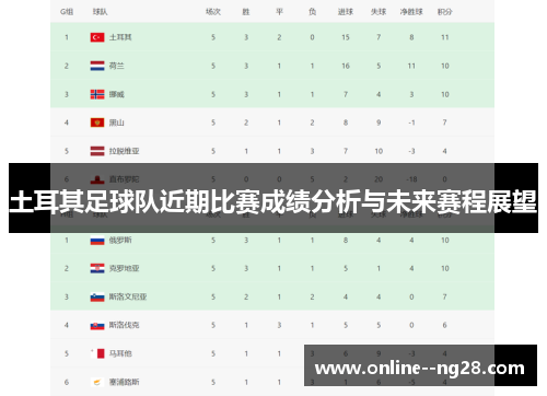 土耳其足球队近期比赛成绩分析与未来赛程展望