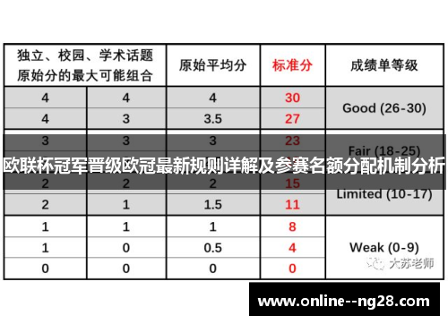 欧联杯冠军晋级欧冠最新规则详解及参赛名额分配机制分析