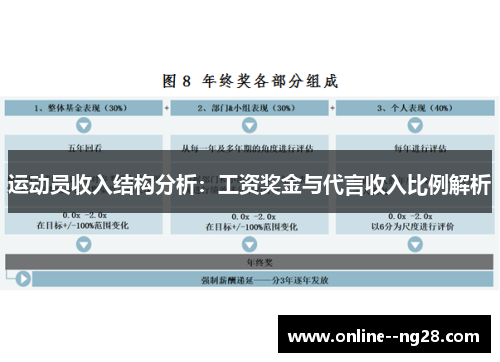 运动员收入结构分析:工资奖金与代言收入比例解析 运动员收入结构分析:工资奖金与代言收入比例解析