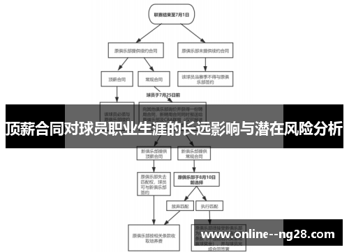 顶薪合同对球员职业生涯的长远影响与潜在风险分析 顶薪合同对球员职业生涯的长远影响与潜在风险分析