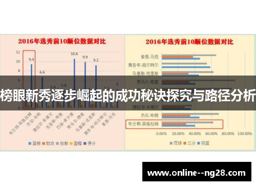 榜眼新秀逐步崛起的成功秘诀探究与路径分析 榜眼新秀逐步崛起的成功秘诀探究与路径分析