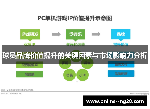 球员品牌价值提升的关键因素与市场影响力分析 球员品牌价值提升的关键因素与市场影响力分析